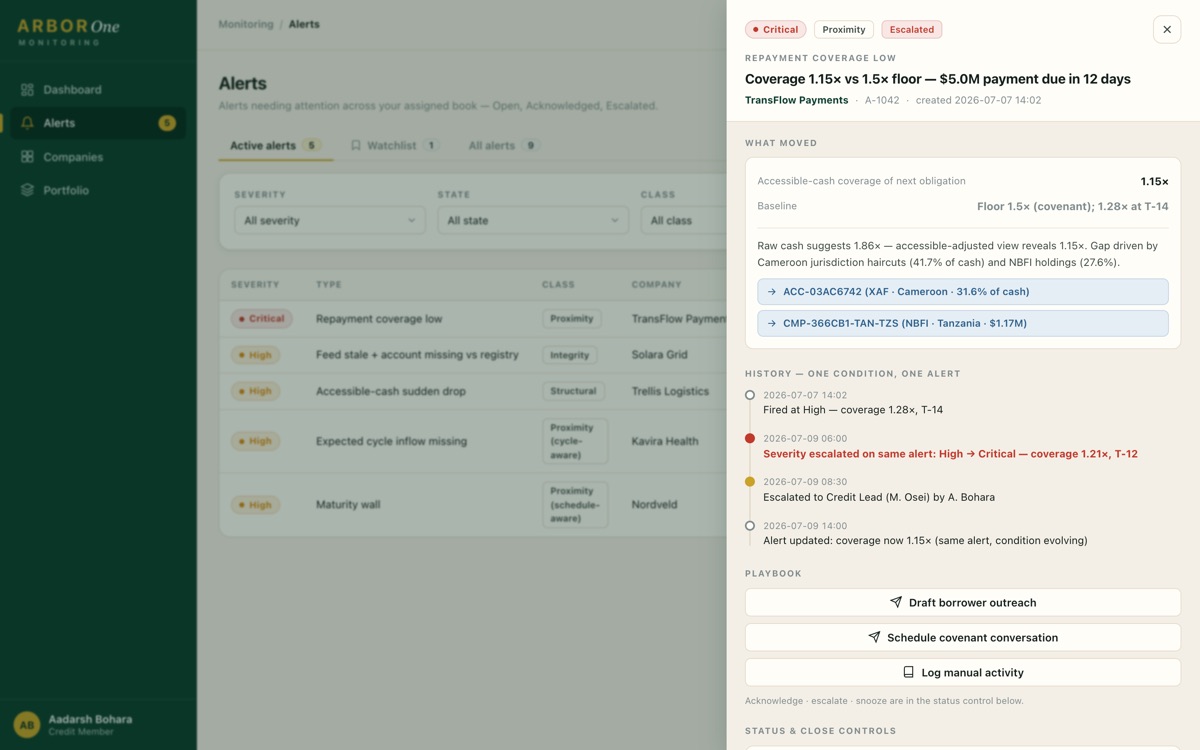 Alert drawer showing what moved, the accounts driving the gap, a history timeline of one condition escalating on a single alert, and the playbook actions