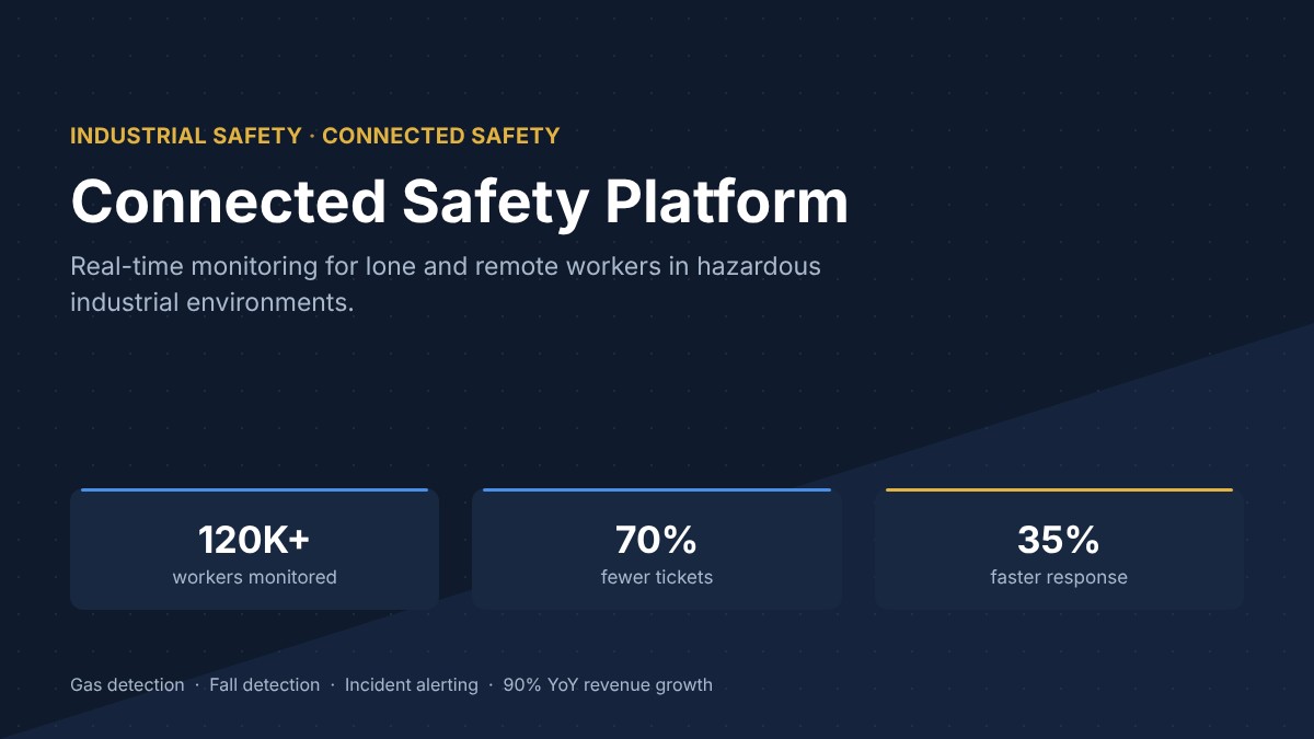 Connected Safety Platform