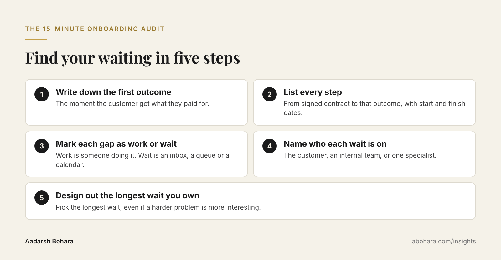 The 15-minute onboarding audit: Find your waiting in five steps