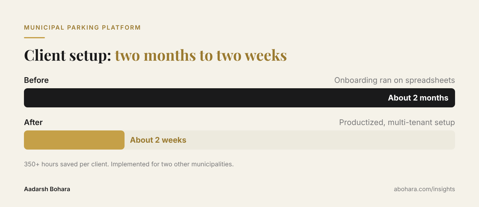 Municipal parking platform: Client setup: two months to two weeks