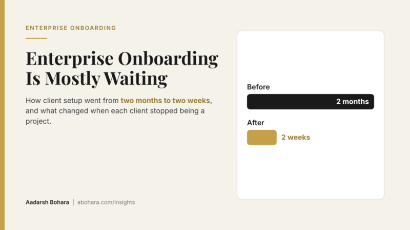 Enterprise Onboarding Is Mostly Waiting: How Client Setup Went From Months to Weeks